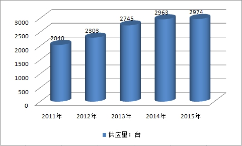 2019中國(guó)移動(dòng)機(jī)器人市場(chǎng)規(guī)模趨勢(shì)及產(chǎn)業(yè)供給與需求調(diào)研分析